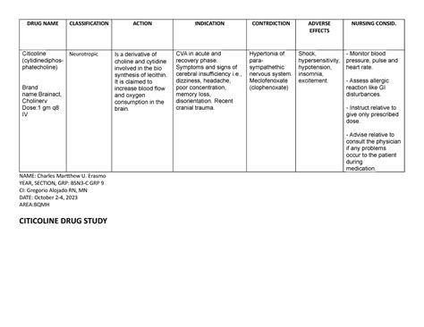 Citicoline: Indication, Dosage, Side Effect, Precaution .